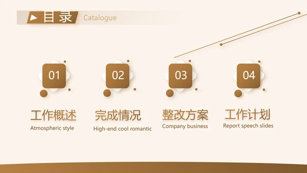 各大银行工作总结汇报计划动态PPT