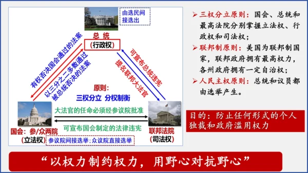 第18课 美国的独立  课件