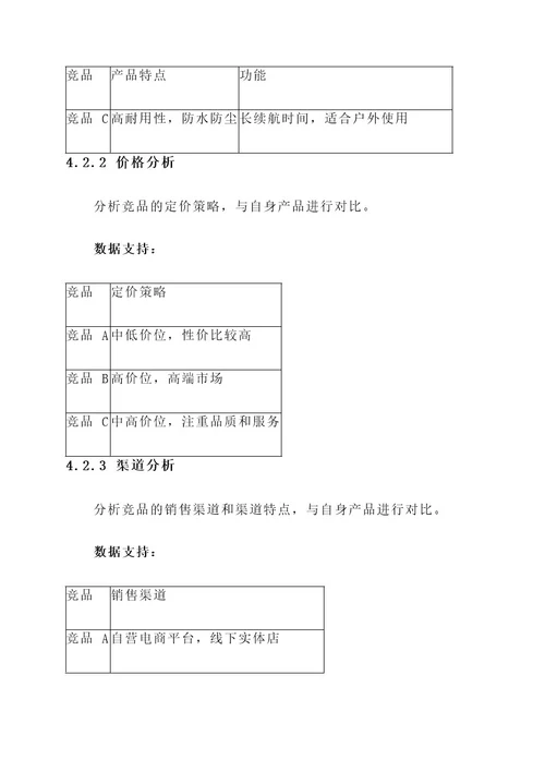 运营部竞品分析方案