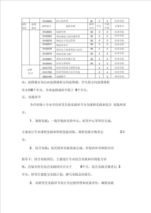 国际商务全日制硕士专业学位研究生培养方案