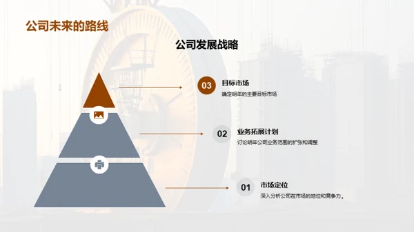 决胜未来市场