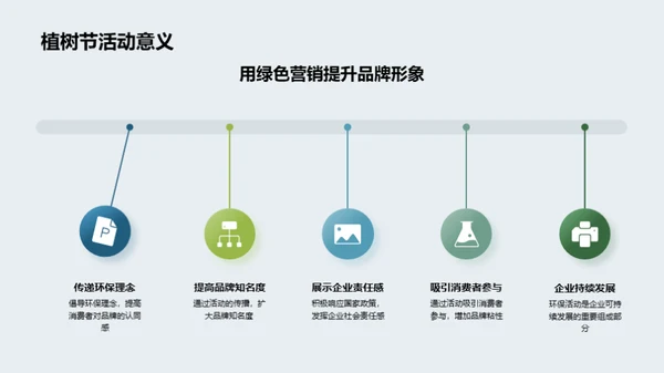 绿色品牌策略