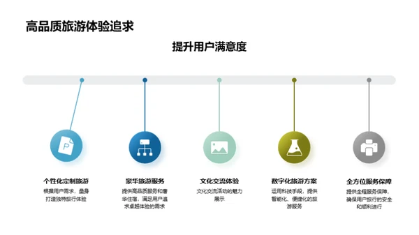 未来旅游：全新构想