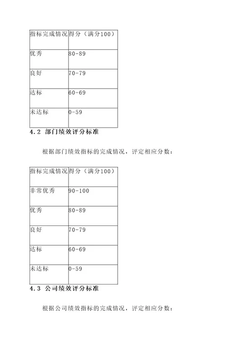 燃气公司人员绩效考核方案