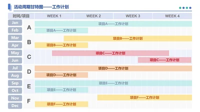 蓝色小清新活动周期甘特图PPT单页