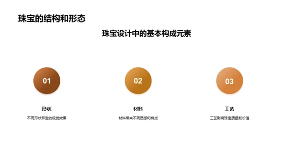 珠宝设计：创新与趋势