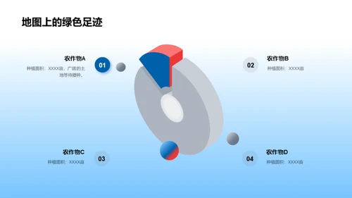 季度农作物盘点与展望