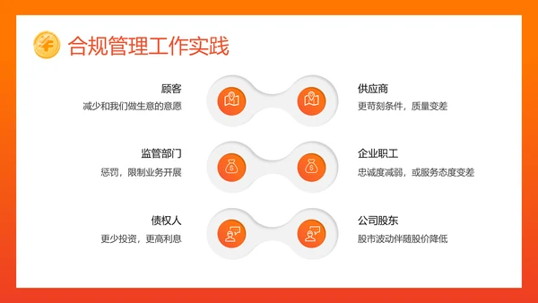 银行内控管理投资理财金融投资PPT模板