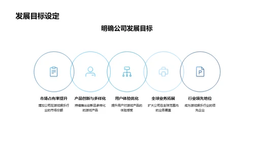 游戏娱乐行业探索
