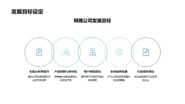 游戏娱乐行业探索