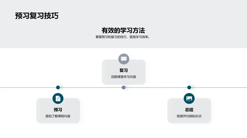 高一学习策略指南