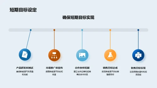 绿色前行：新能源汽车投资策略