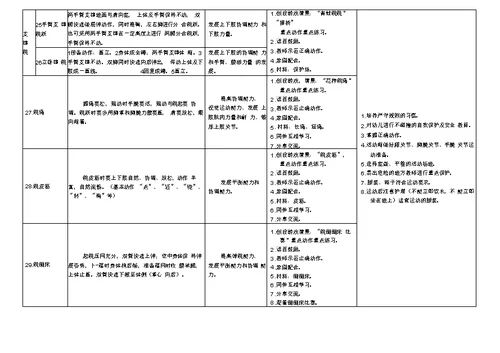 大班幼儿体能运动发展体系