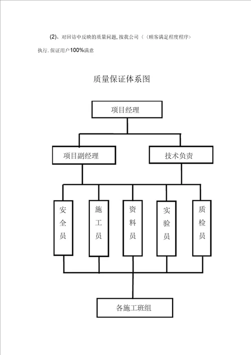 施工质量保证措施2