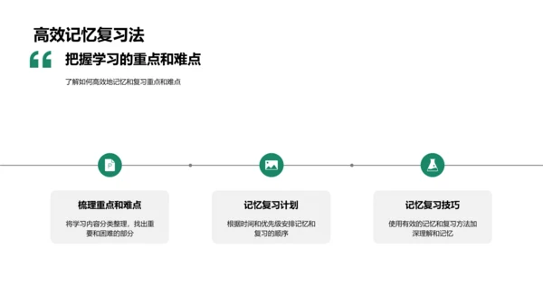 学习方法与技巧探究PPT模板