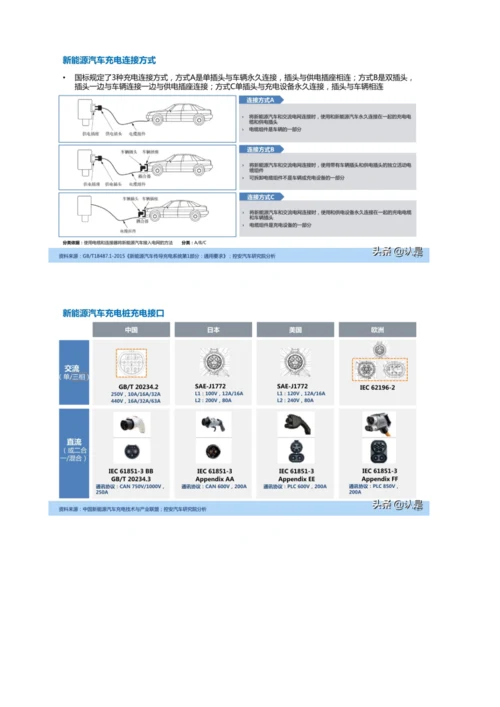 新能源汽车充电桩产业深度研究报告.docx