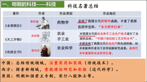 第16课 明朝的科技、建筑与文学  精品课件