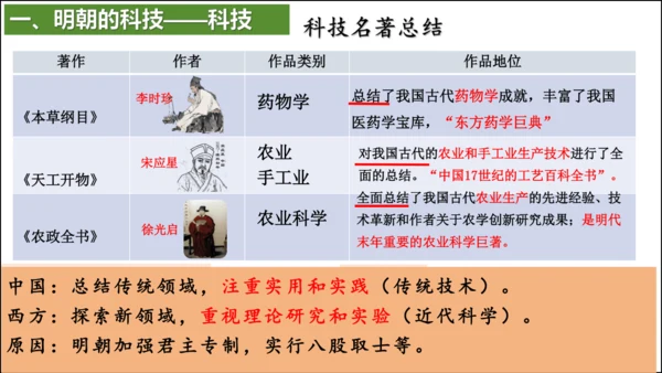 第16课 明朝的科技、建筑与文学  精品课件