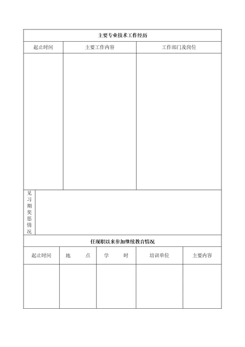 广东省xxxx高校教师职称附件3初次认定职务审批表