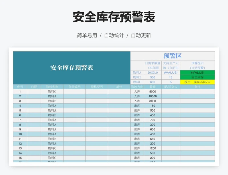 安全库存预警表