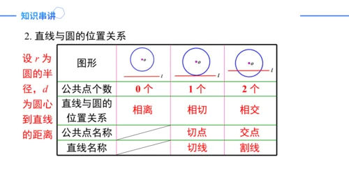 第24章 圆复盘提升 单元复习课件(共42张PPT)