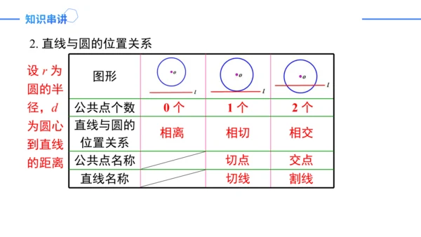 第24章 圆复盘提升 单元复习课件(共42张PPT)