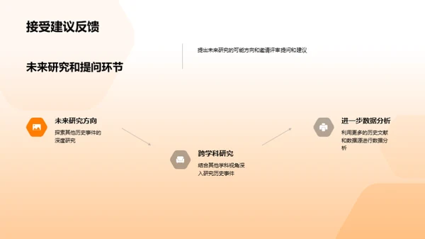 历史学研究之路