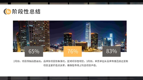 房地产开发商开盘复盘报告通用PPT