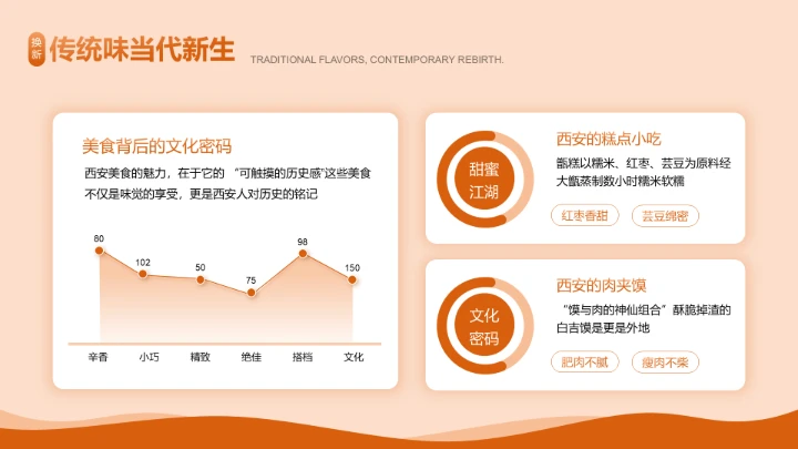 橙色传统美食文化介绍PPT模板