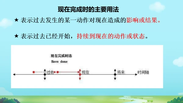 外研八下Module 2  Experiences  模块与综合测试 复习课件
