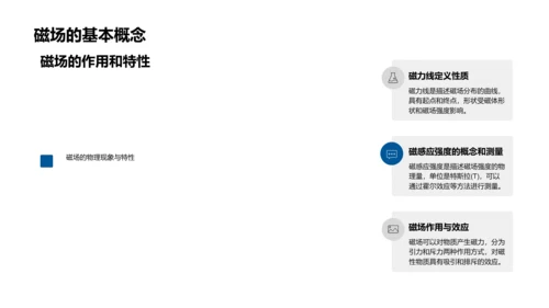 电磁学理论讲解PPT模板