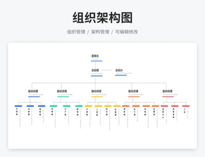 组织架构图