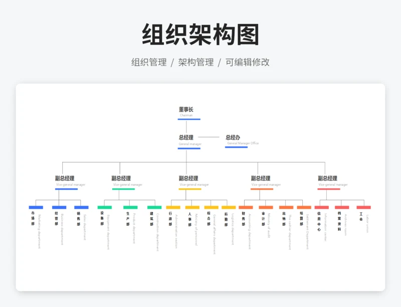 组织架构图