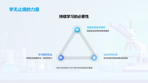 生物研究新方法PPT模板