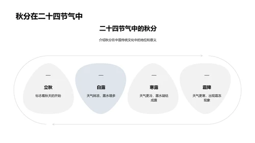 秋分：科学与文化融汇