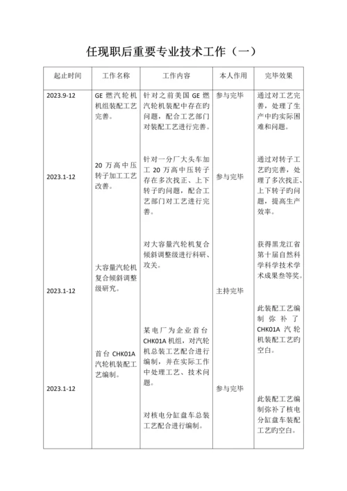 专业技术职务任职资格评审表.docx