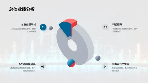 金融业绩深度剖析