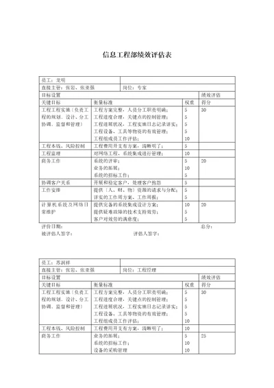 某公司信息工程部绩效评估表document7页