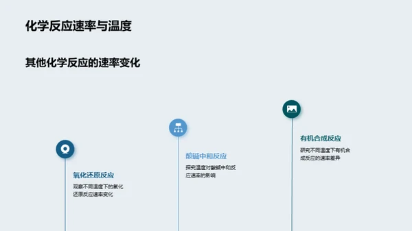 化学反应速率与温度的关系