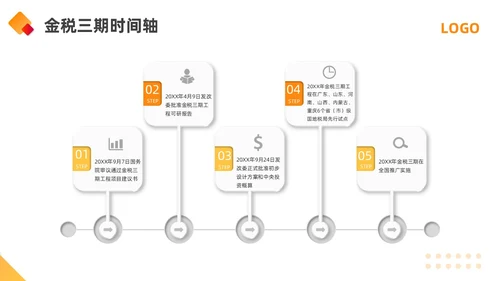 橙黄简约金税四期培训PPT模板宣传PPT动态PPT金融培训