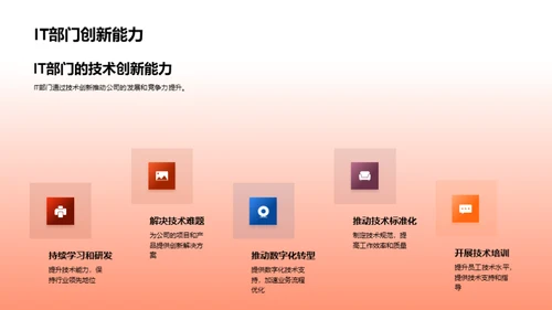 技术驱动 创新之路