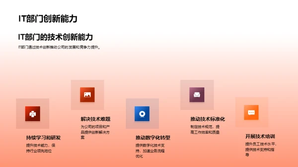 技术驱动 创新之路