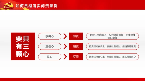 学习贯彻《问责条例》PPT党课