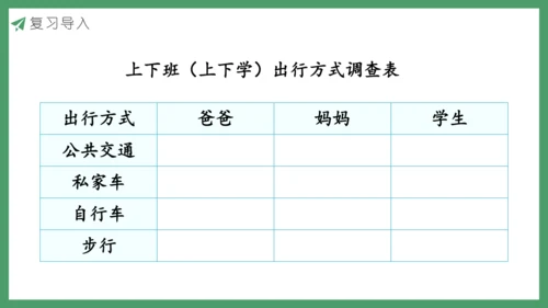 新人教版数学六年级下册6.5.1 绿色出行课件