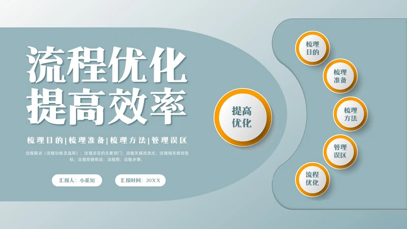 橙绿简约流程改善流程梳理PPT模板宣传PPT动态PPT
