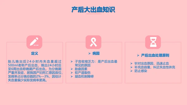 妇产科产后大出血护理查房PPT课件