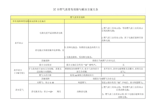 燃气表常见故障与解决方案