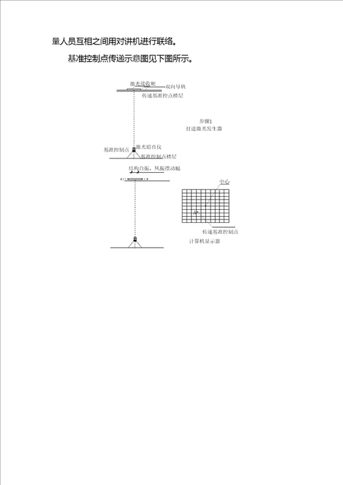 土建结构施工测量