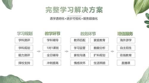 绿色水彩风培训课件动态PPT模板