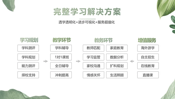 绿色水彩风培训课件动态PPT模板